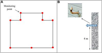 Interval Prediction of Building Foundation Settlement Using Kernel Extreme Learning Machine